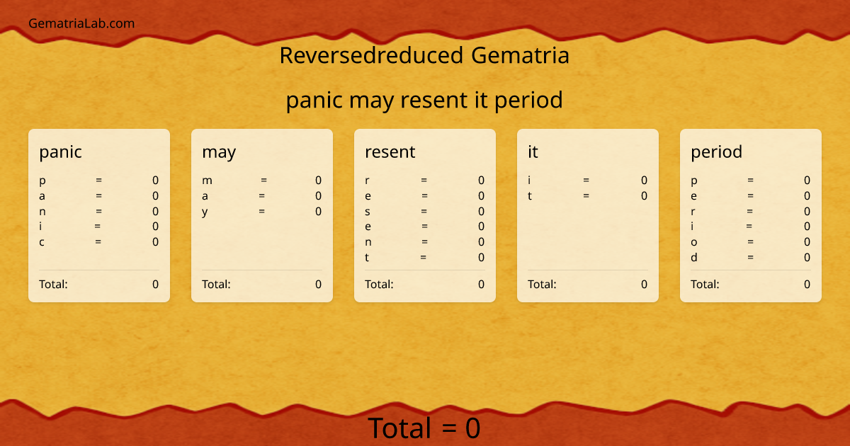 panic may resent it period in reversedreduced Gematria